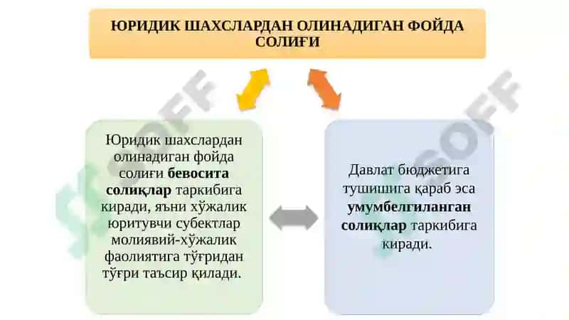 ЮРИДИК ШАХСЛАРДАН ОЛИНАДИГАН ФОЙДА СОЛИҒИ 4
