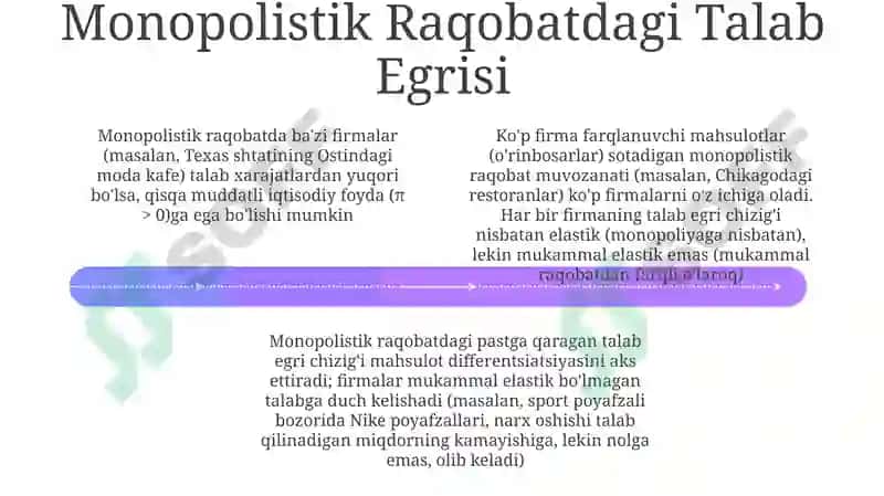 Monopolistik raqobatlashgan bozor muvozanati 4