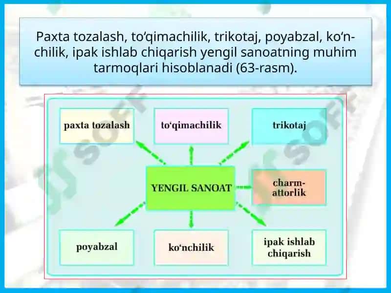 YENGIL SANOAT 4