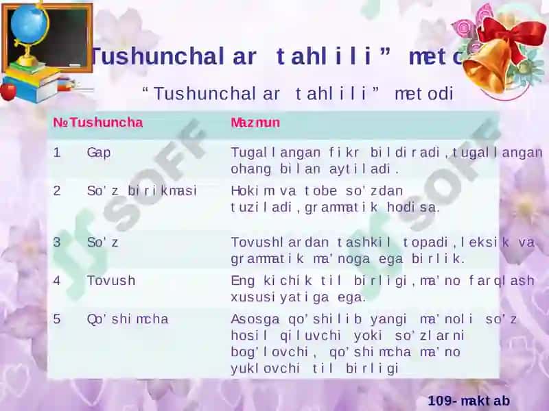 "So’z birikmasida so’zlarning o’zaro birikish usullari" 4
