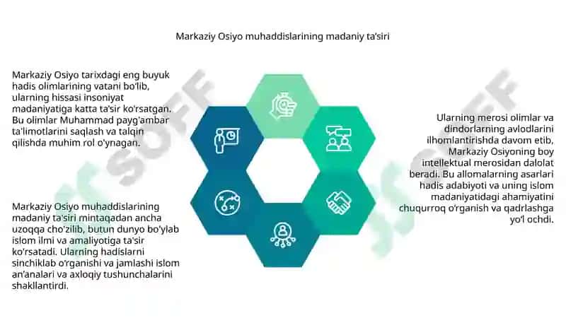 Markaziy Osiyolik buyuk hadisshunos olimlar va ularning inson madaniyatiga qoʻshgan hissasi 4