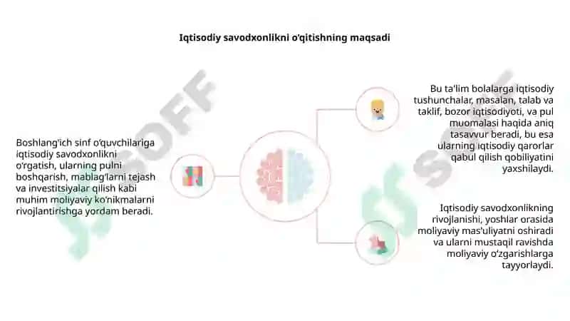 Iqtisodiy savodxonlikni shakllantirishga oid ilg‘or mamlakatlar tajribasi 4