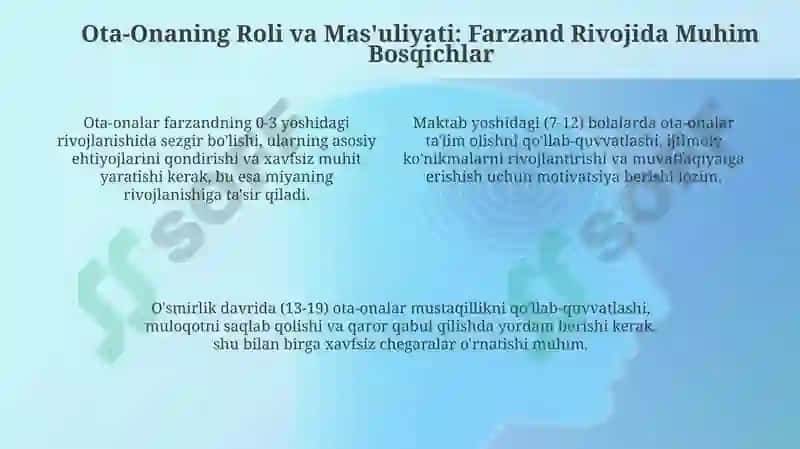Barkamolavlodtarbiyasidaoilaningoʻrnivaroli 4