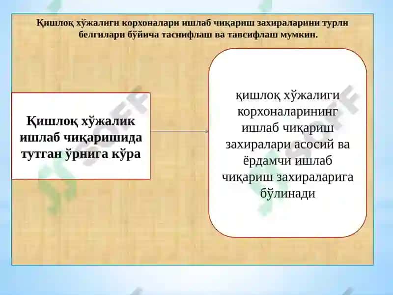 Қишлоқ хўжалик корхоналарида ишлаб чиқариш захиралари ҳисоби 4