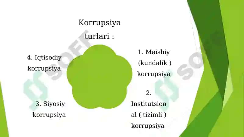 O’zbekistonda korrupsiyaga qarshi kurash mexanizmlari 4