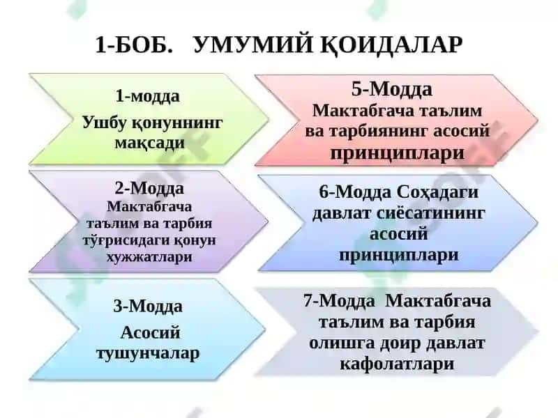 Мактабгача таълим ва тарбия тўғрисидаги қонун 4