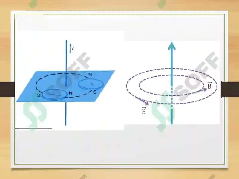 Ferromagnetiklarvagisterezishodisasi 4