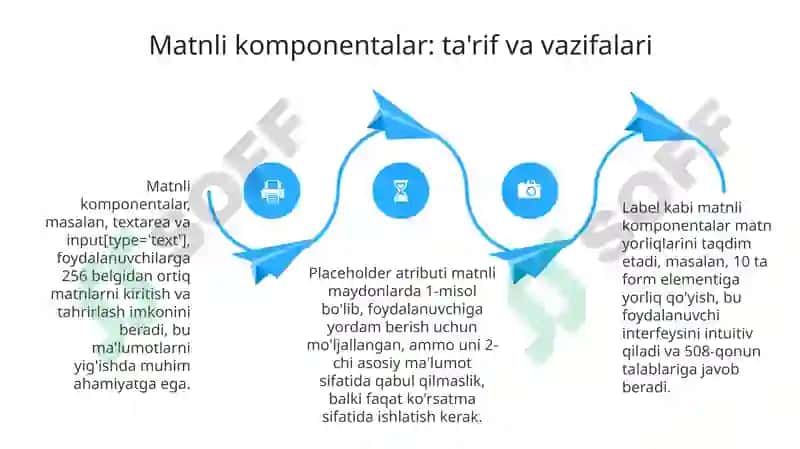 Boshqaruv elementlari: Ta'rif va turlari 4