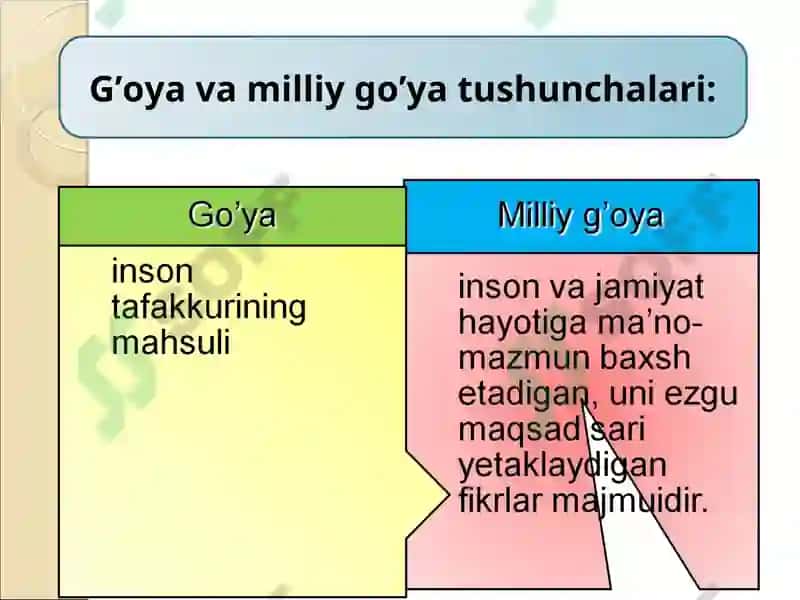 “Milliy g’oya: asosiy tushuncha va tamoyillar” fanining predmeti, maqsadi va vazifalari 4
