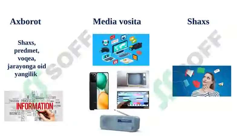Media savodxonlik va axborot madaniyati evolyutsiyasi hamda jamiyatdagi ahamiyati. Axborotning jamiyatda tutgan o‘rni va ahamiyati. 4