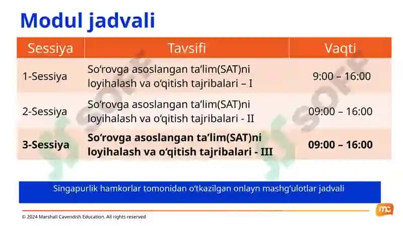 Modul S2: So‘rovgaasoslanganta’lim(SAT)ni loyihalash va o‘qitish tajribalari(3-qism) 4