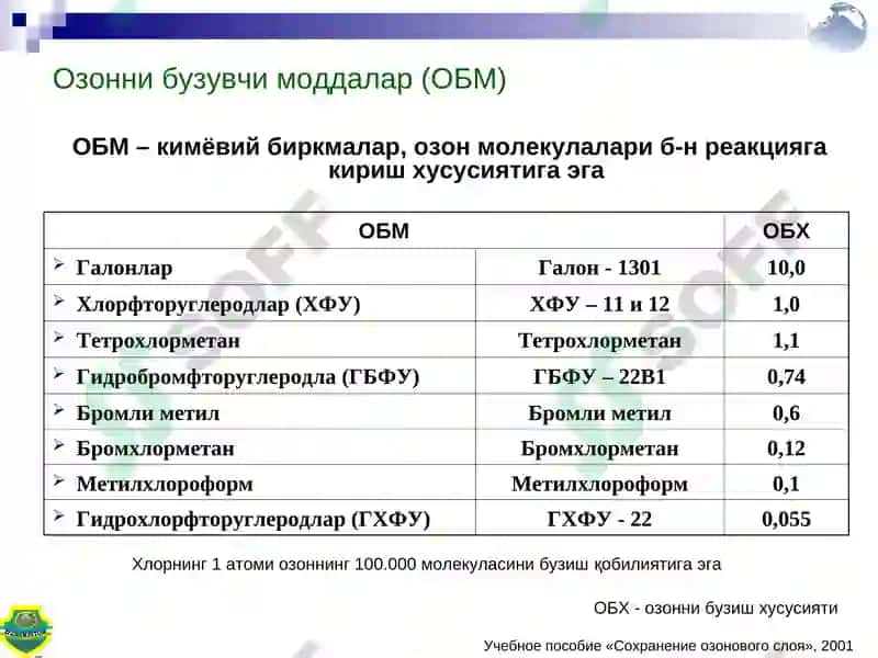 Озонқатлами 4