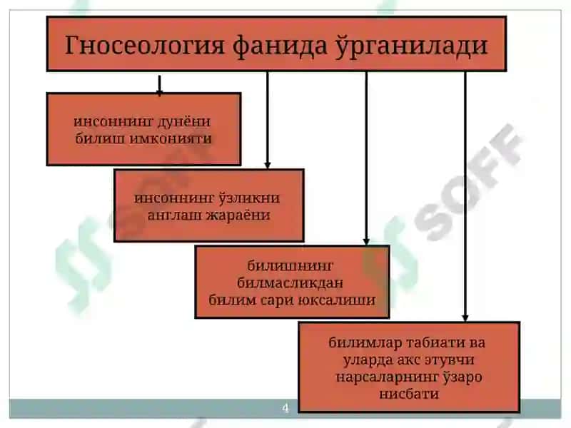 Bilish falsafasi (Gnoseologiya) 4
