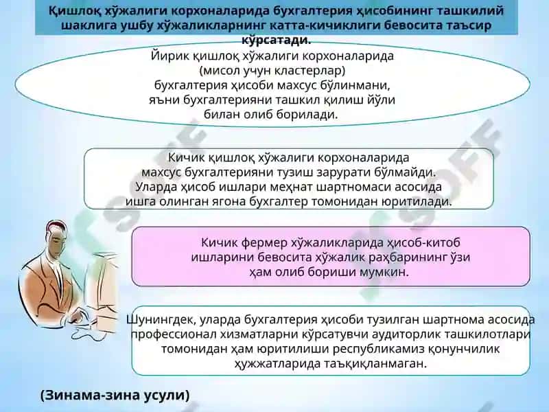 Қишлоқ хўжалиги корхоналарида бухгалтерия ҳисобини ташкил қилиш 4