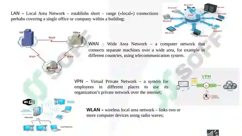 TYPES OF NETWORK 4
