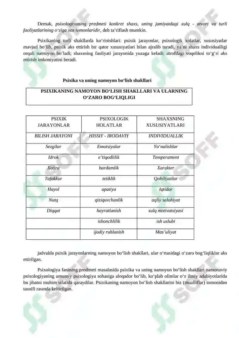 PSIXOLOGIYA FANINING PREDMETI MAQSAD VAZIFALARI. TIBBIYOTDA PSIXOLOGIK BILIMLARNING O‘RNI VA AHAMIYATI 4