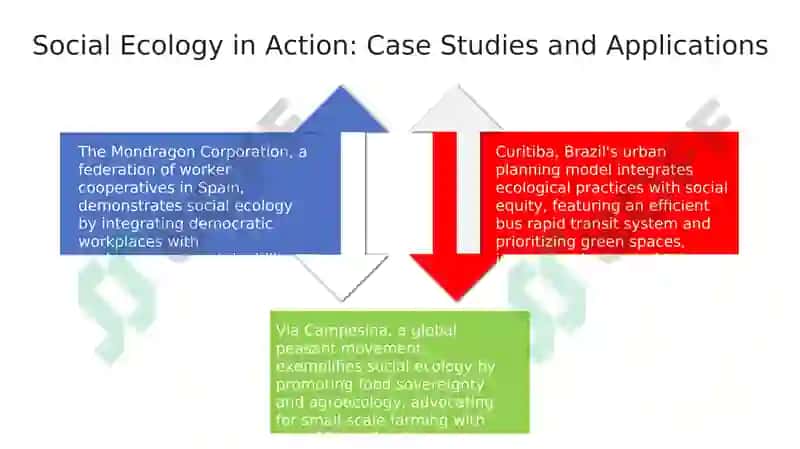 Social Ecology 4