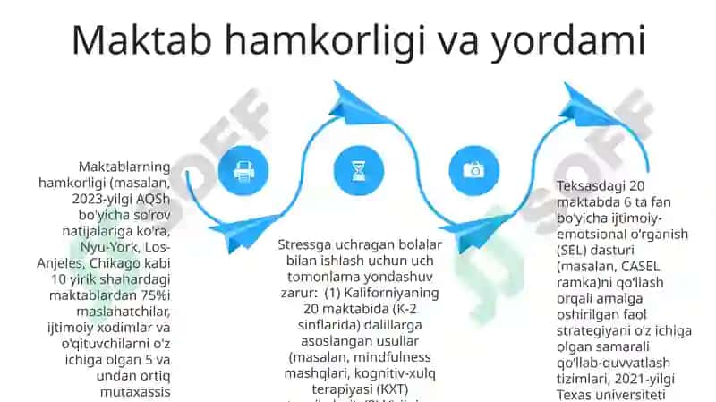 7-12 ёшли болаларда стрессни бошқариш учун когнитив-хулқ-атвор терапияси (КХТ) сеанслари 4