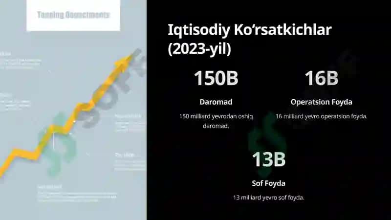 BMW Kompaniyasi Tarix, Iqtisodiyot va O‘zbekistondagi Istiqbollari 4