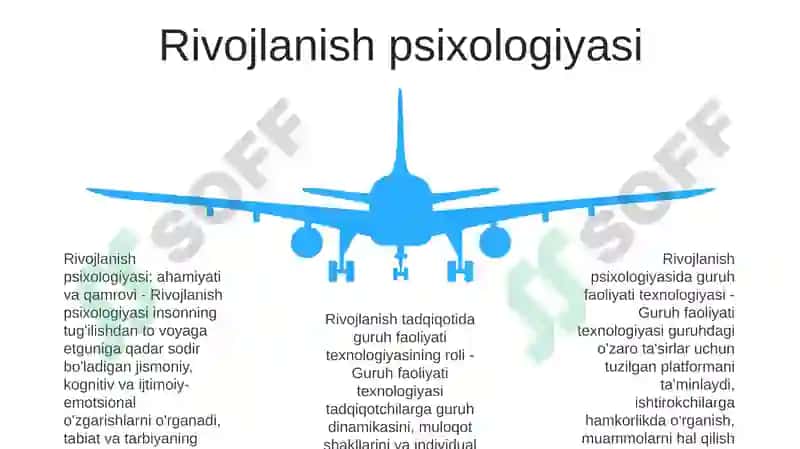 Turli Xil Psixologik Yo'Nalishlarida Guruhiy Faoliyat Texnologiyasi 4