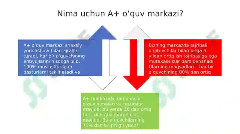 A+ nomli Oʻquv markazi 4