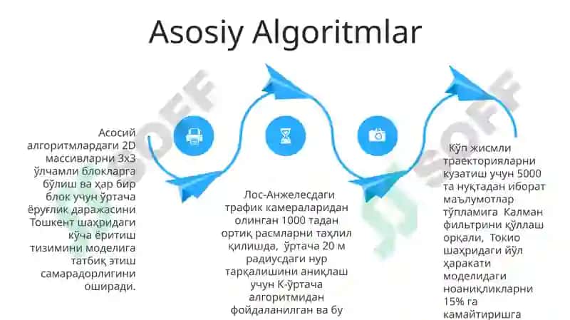 Adashgan Yorug'liklarni Bartaraf Etish Usullari 4