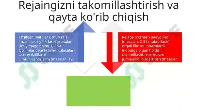 Oʻqilgan matn rejasini tuzishga tayyorlanish va reja tuzish 4