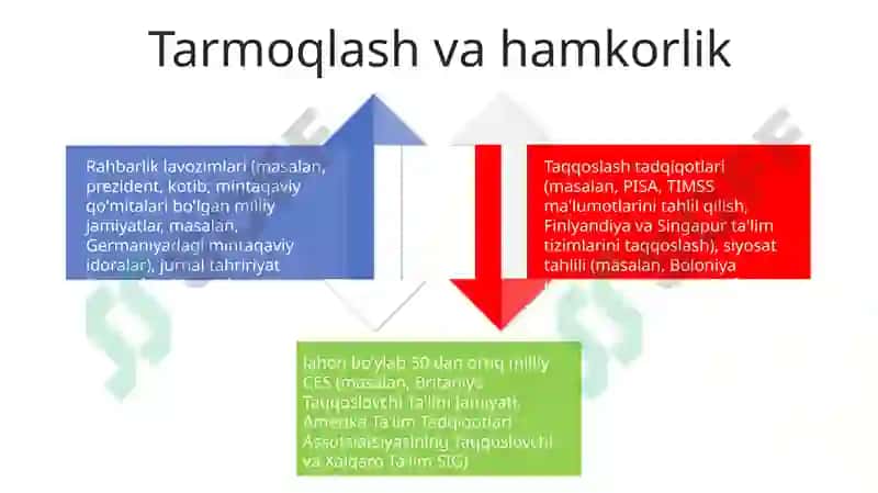 Global fuqarolik tarbiyasi 4