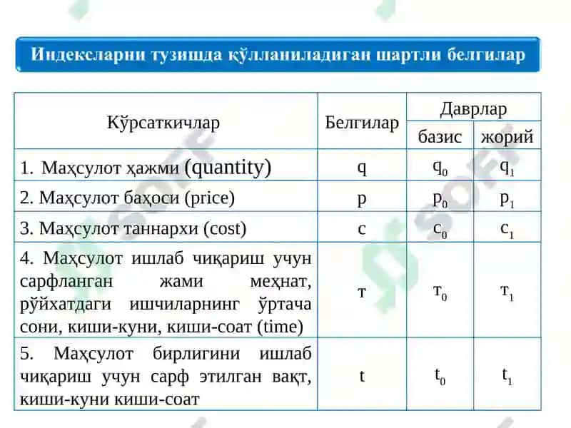 Маҳсулот баҳоси (price) 4