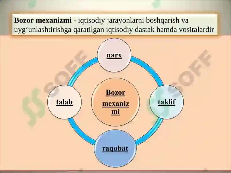 Bozor iqtisodiyoti 4