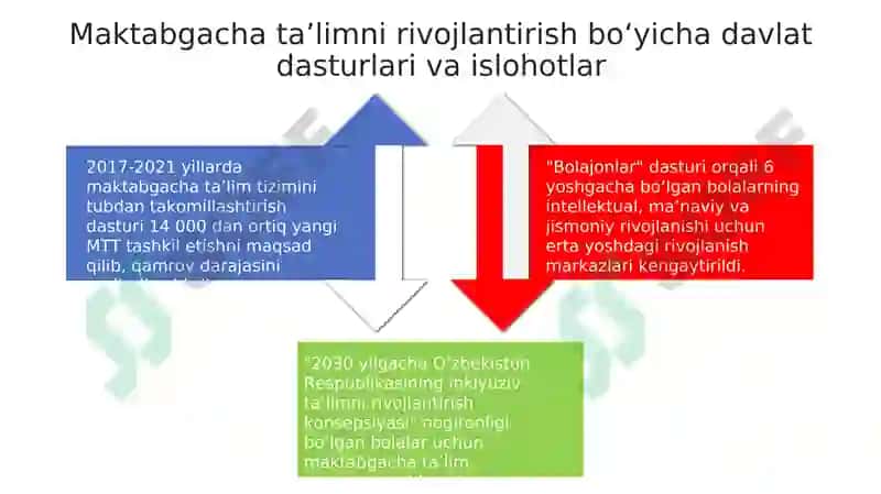 O‘zbekistonning maktabgacha ta'lim sohasidagi davlat siyosati yo'nalish va yutuqlar 4