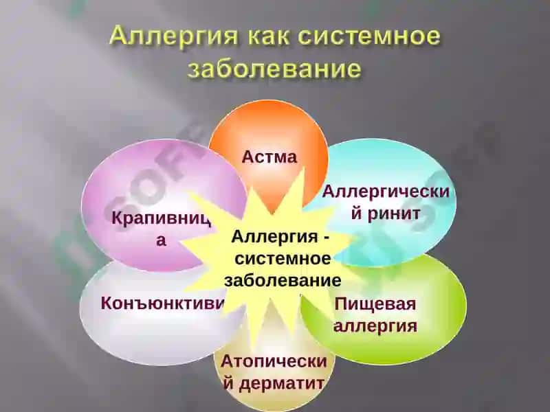 Allergologiyada tekshirish usullari 4