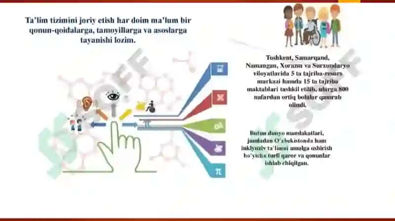Oʻzbekistondaimkoniyaticheklanganbolalaruchuninklyuzivtaʼlim 4