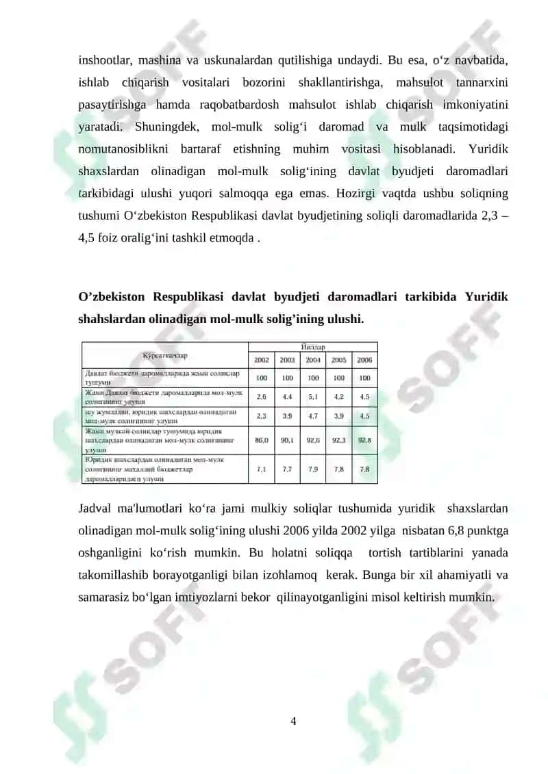 Mol mulk va mulkiy daromadlarga soliq solish.Tadbirkorlik subyektlarini soliqqa tortish mexanizmi. 4