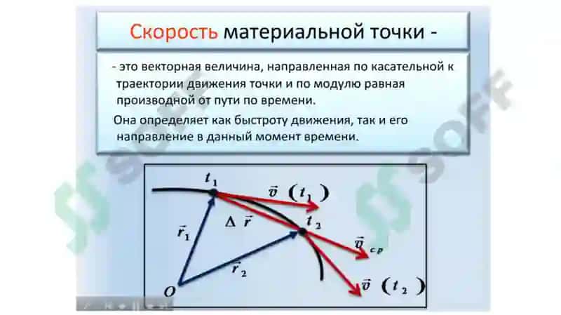 ВРАЩАТЕЛЬНОЕ ДВИЖЕНИЕ МАТЕРИАЛЬНОЙ ТОЧКИ 4