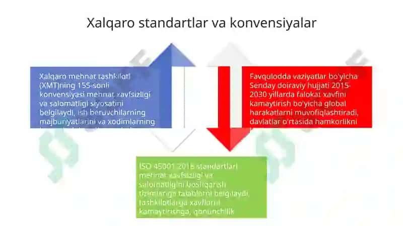 Hayot xavfsizligining huquqiy asoslari va me'yoriy hujjatlar tizimi 4