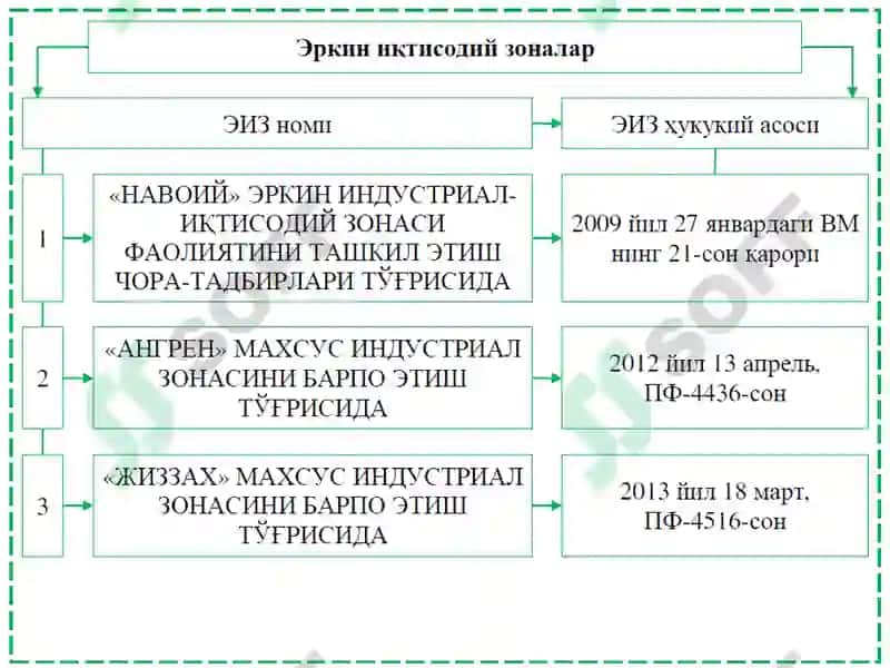 КОРПОРАТИВ МОЛИЯДА ХОРИЖИЙ КАПИТАЛНИ ЖАЛБ ЭТИШ 4