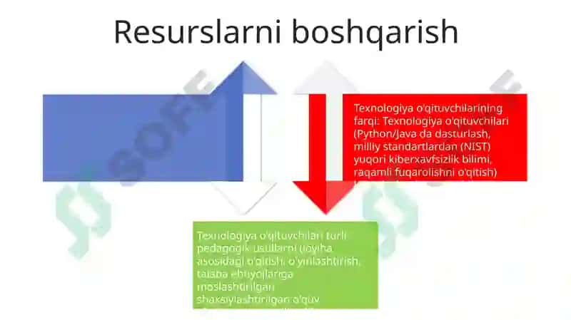 Texnologiya fani o’qituvchisining boshqa fan o’qituvchilaridan farqli jixatlari 4