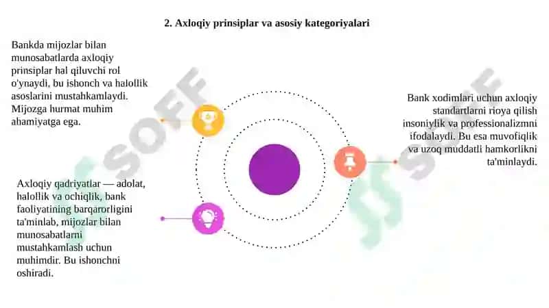 Bankda mijozlar bilan munosabatlarda axloqning asosiy kategoriyalari 4