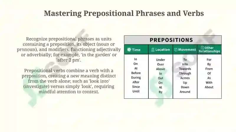 Understanding Prepositions 4