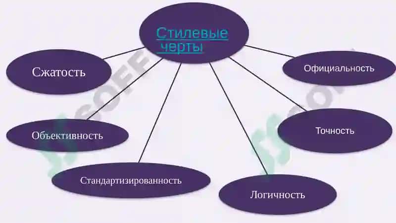 Официально-деловой стиль 4