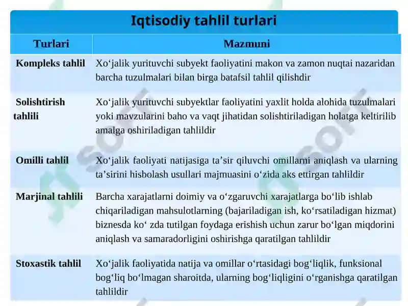 Iqtisodiy Tahlilning Turlari, Axborot Manbalariva Tashkil Qilish 4