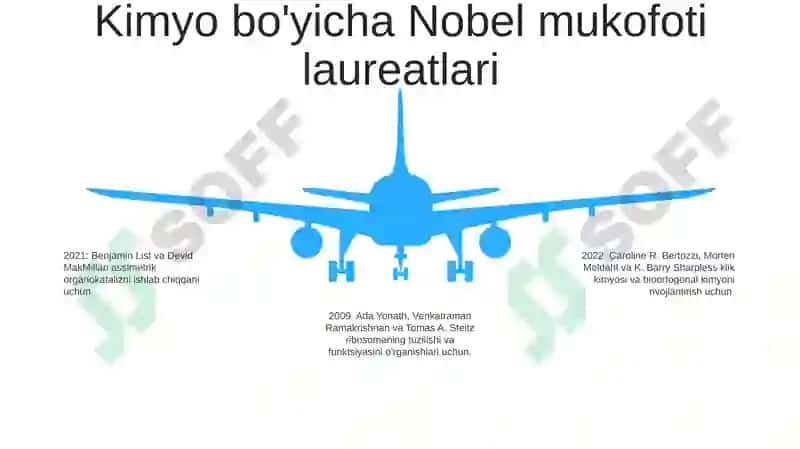 Nobel Mukofotini Olganlar (Rus Tilida) 4