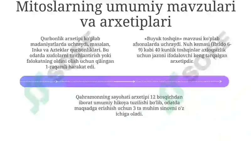 Afsonalarning kelib chiqishi va evolyutsiyasi 4
