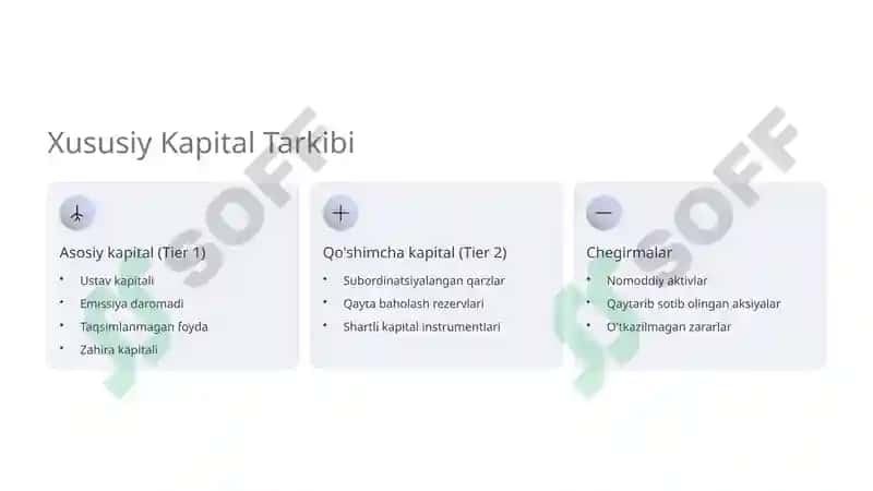 Tijorat banklarida xususiy kapital hisobi va uning auditi 4