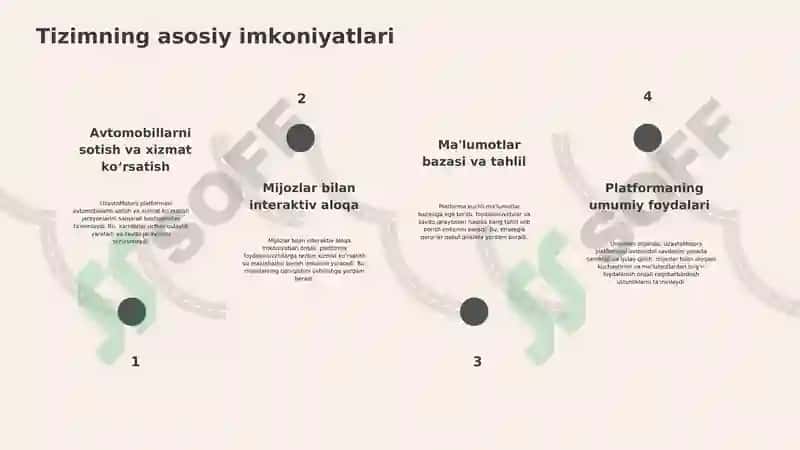 UzavtoMotors platformasi 4