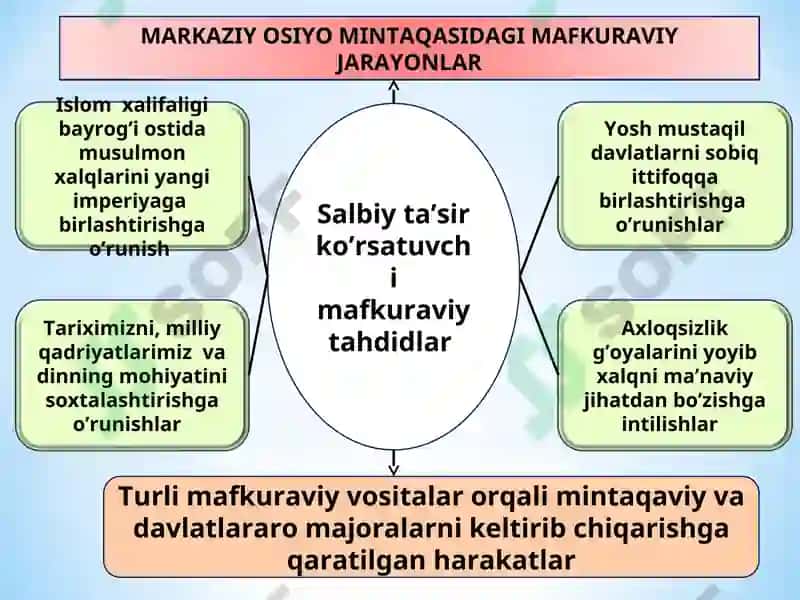 G’oyaviy tahdidlarning yo’nalishlari. Mafkuraviy tajovvuz va axborot xavfsizligi 4
