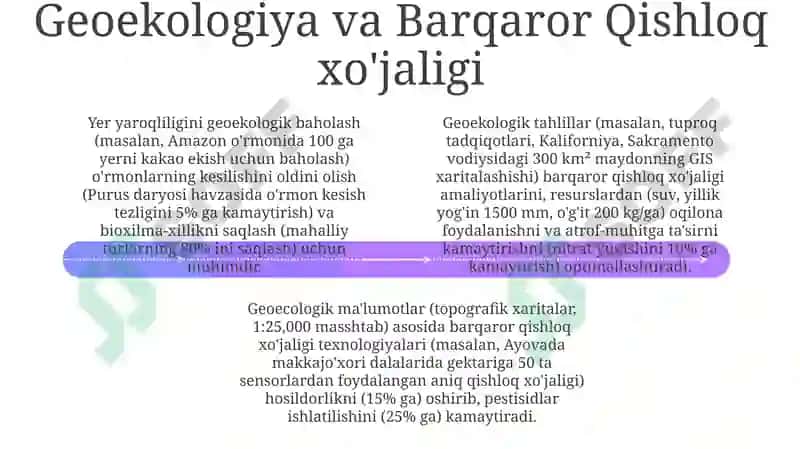 Geoekologiya fanining amaliy ahamiyatini tahlil qilish 4