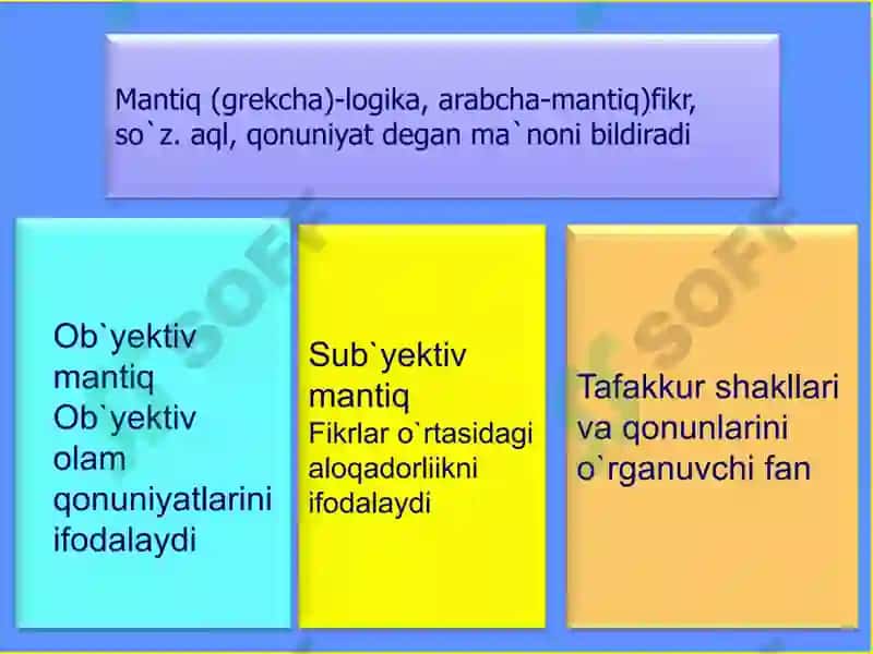 Tushuncha predmetlarining umumiy muhim belgilarini aks ettiruvchi mantiqiy shakl 4