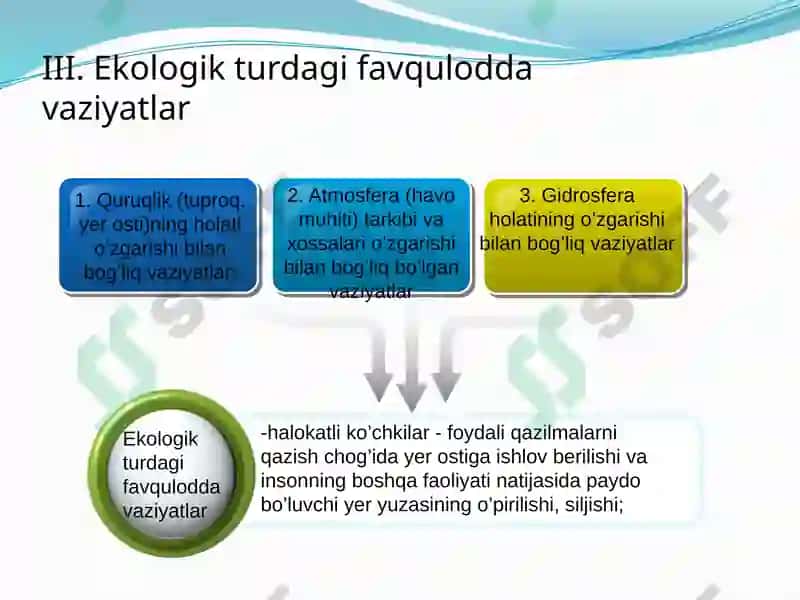 TАBIIY, TEXNOGEN, EKOLOGIK VA IJTIMOIY TUSDAGI FAVQULOTDA VAZIYATLARDA HAYOT FAOLIYATI XAVFSIZLIGI VA FUQARO MUHOFAZASI 4